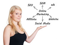 online marketing hard or easy